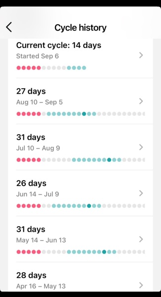 Patterns in cycle length concerning?
