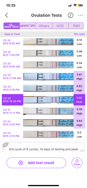 Did i get my lh peak??