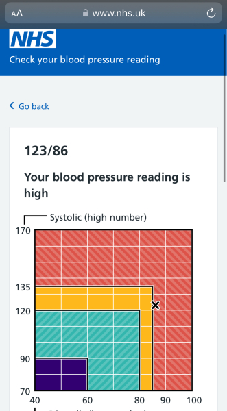 Blood pressure?