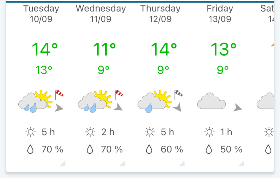 Spring has sprung...let's Countdown to Christmas 2024 (Thread 2)