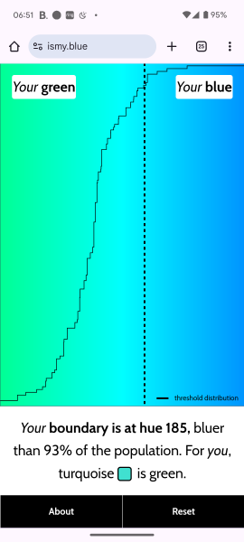 Do people just not know what Turquoise is?