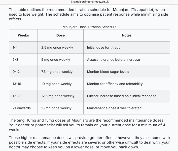 Mounjaro August thread 3