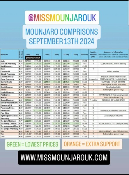 Continuing Mounjaro... Part 22