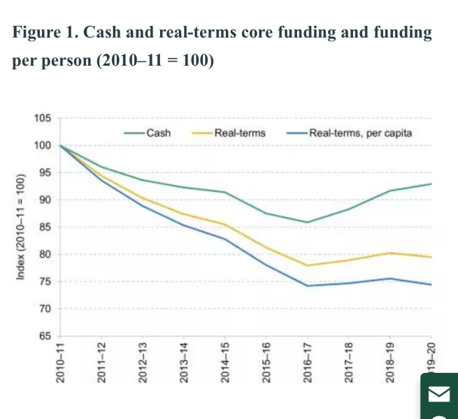 Don’t councils understand that prevention is cheaper than fixing