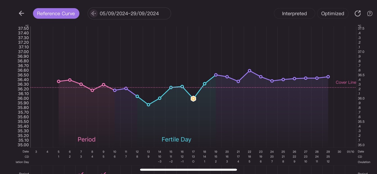 BBT advice - it's weird for me!