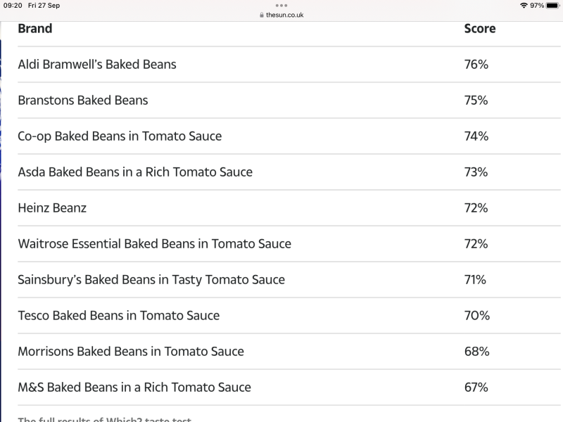 Heinz Beans and Sausages