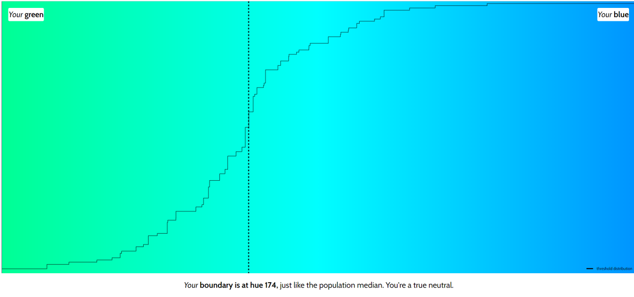 Do people just not know what Turquoise is?