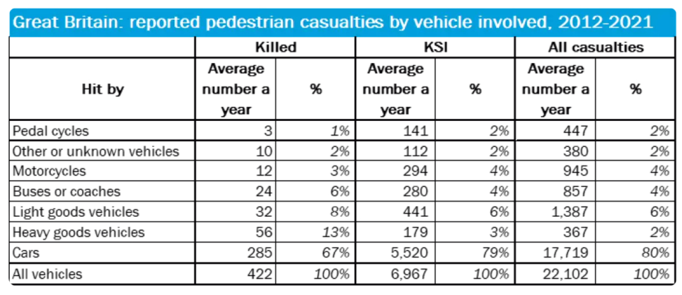 To think that cyclists should no longer be treated as ‘exempt’ from the law?