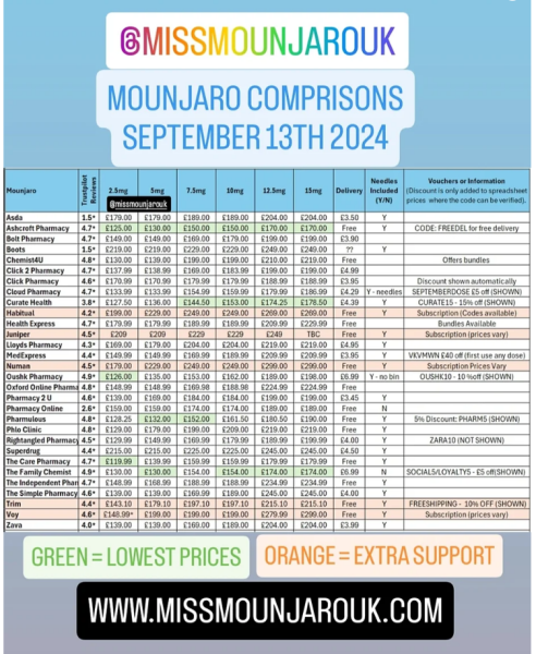 Continuing Mounjaro... Part 21