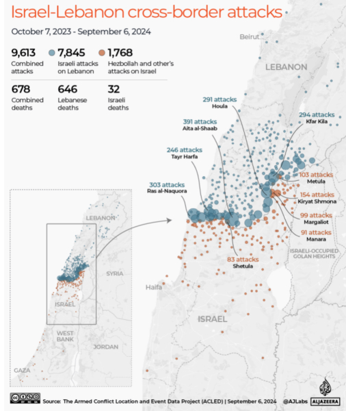 How the hell did the Israeli's mange to cause the exploding pagers?