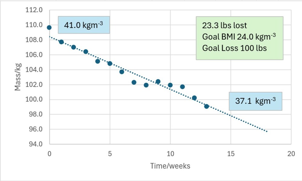 Mounjaro / Wegovy with > 5st / 30kg to lose: Thread 2