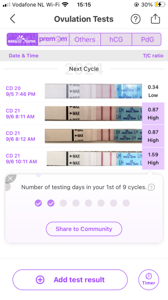 TTC with PCOS, for baby #2