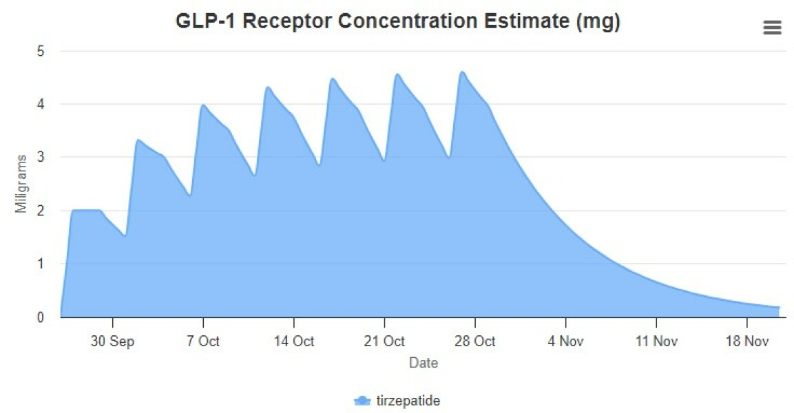 By the end of the week and you snacking again?