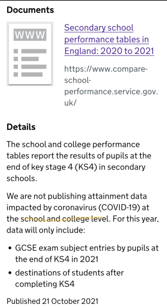 School performance data 2020 & 2021