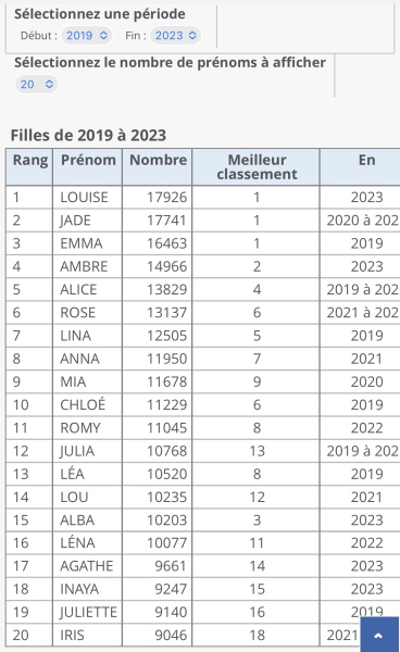 Help! Punchy, unusual French girl names