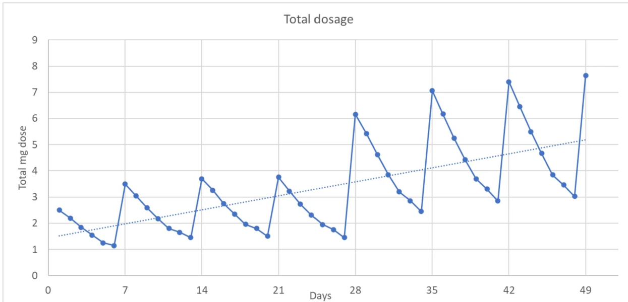 18th September starting date