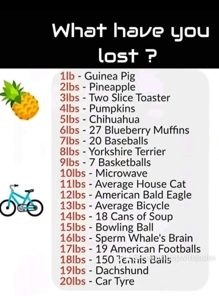 What have you lost on mounjaro? FOR FUN!!!🤣( Pic included)