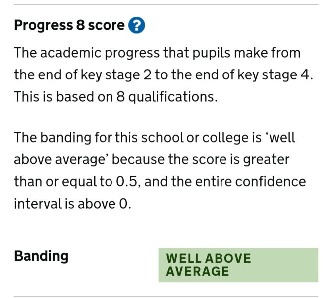Co-Ed secondary schools in Manchester
