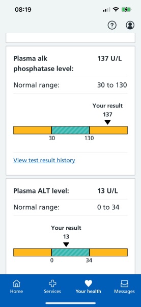 Blood results