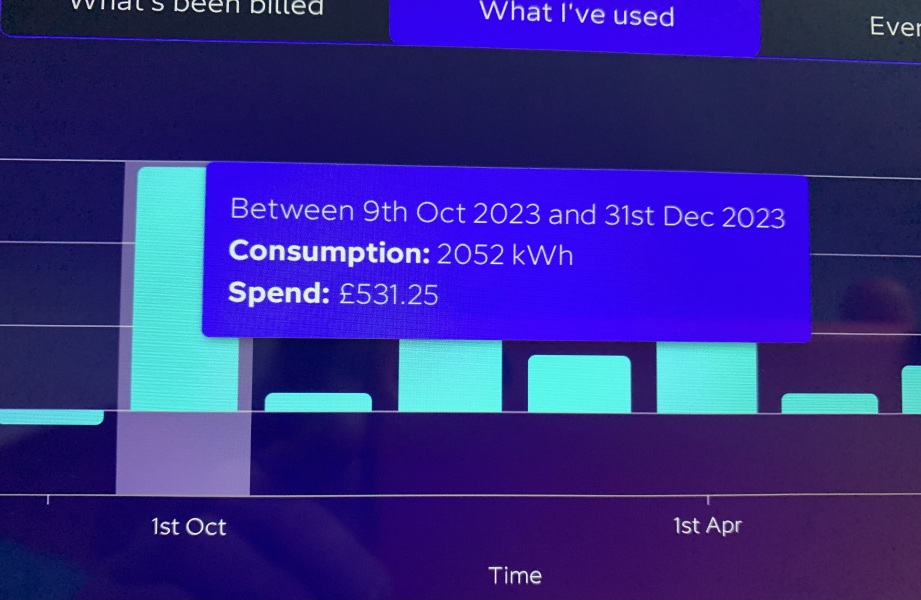 How to charge ‘tenant’ for electricity usage over set amount?