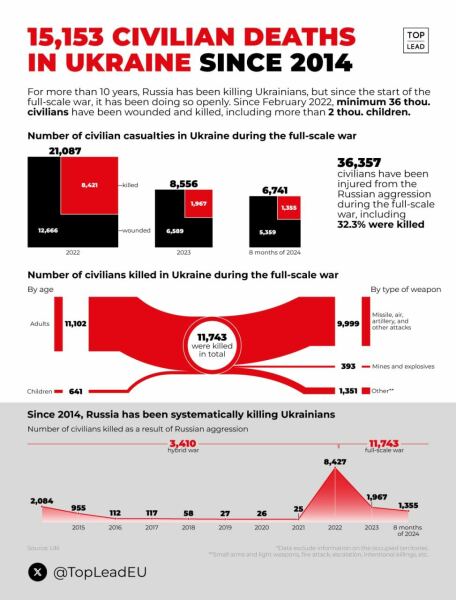 Ukraine Invasion: Part 51