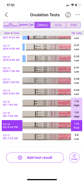 Help with ovulation testing!