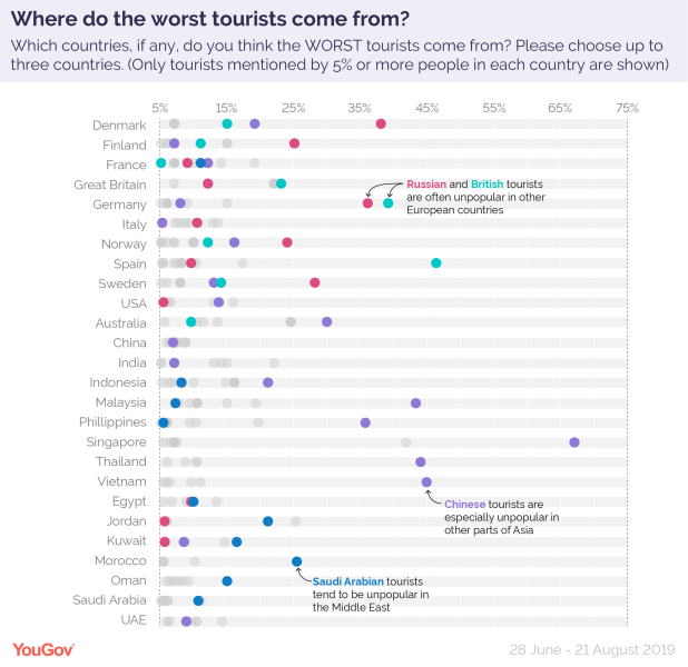 Do Europeans hate the Brits?