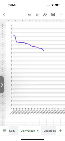 Mounjaro September Support
