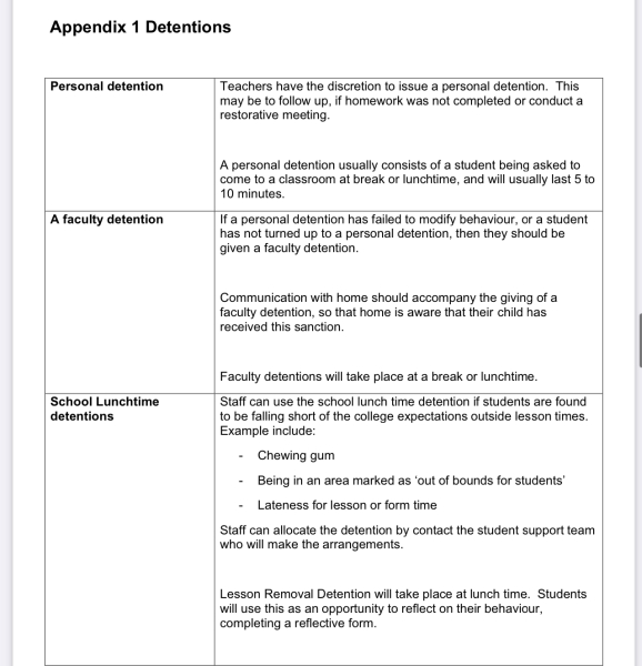 how common are detentions at secondary?