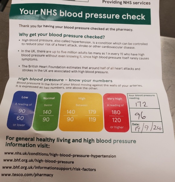 Blood pressure results
