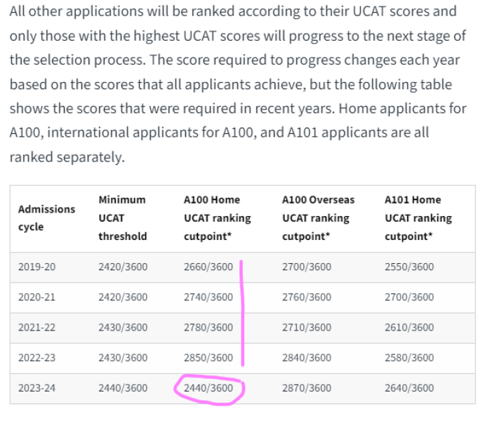 Medicine 2025 entry - part 2