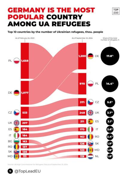 Ukraine Invasion: Part 51