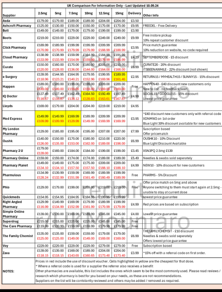 Mounjaro February to April 24 starters