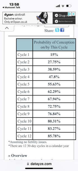 First month TTC and the stress is out of control