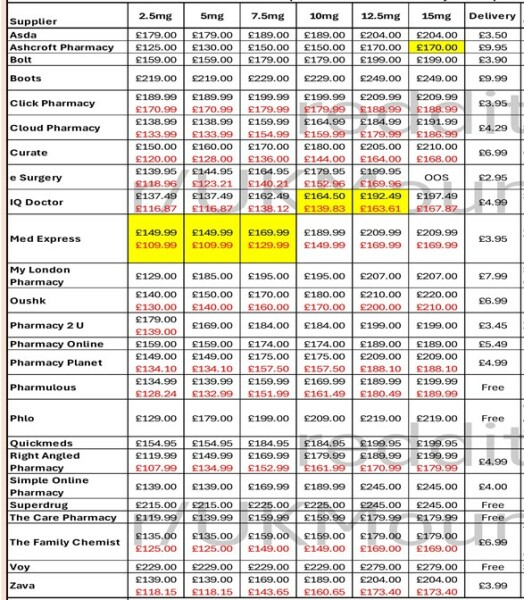 Continuing Mounjaro... Part 21