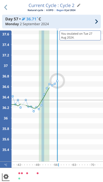 1DPO Any cycle buddies