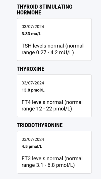 Thyroid and Raised TPO Antibodies