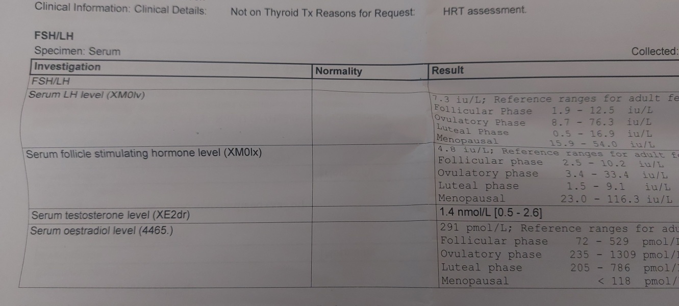 Blood test results
