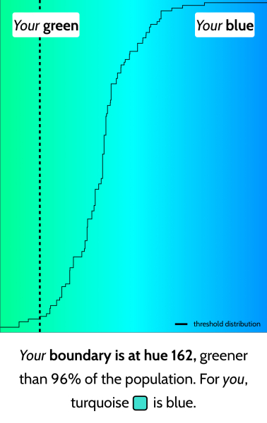 Do people just not know what Turquoise is?