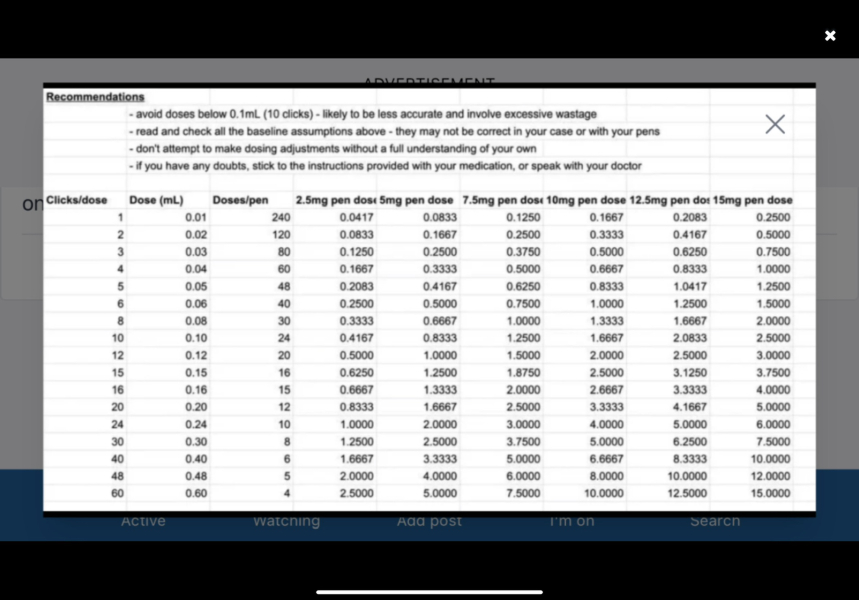 Can I get 3.75 from a 2.5 mg pen?