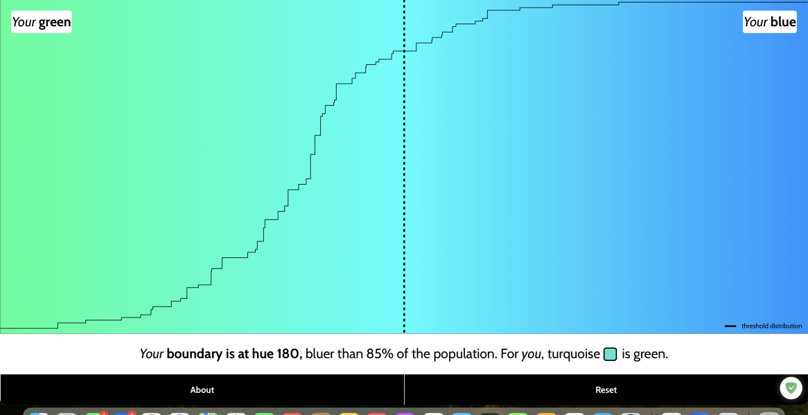 Do people just not know what Turquoise is?
