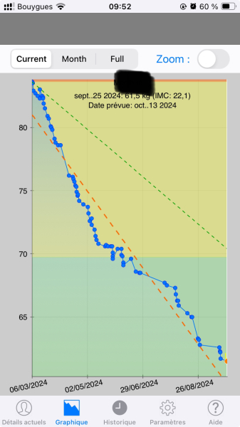 Logging your weight