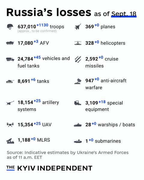 Ukraine Invasion: Part 51