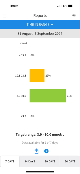 I think I have TYPE 2 but only a couple of symptoms
