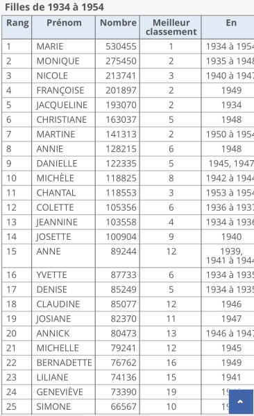 Help! Punchy, unusual French girl names