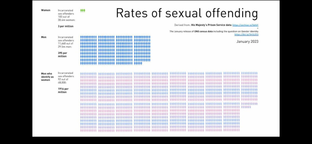 To wonder (thinking about this awful French rape case) if humans are just rotten
