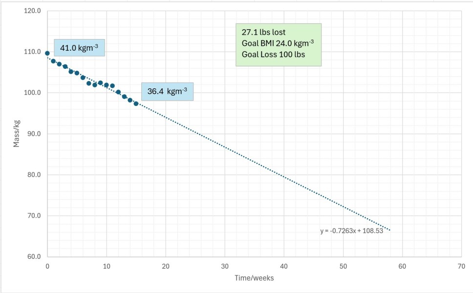 Tell me your progress