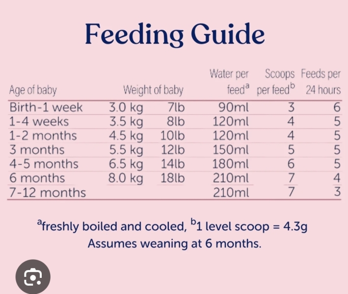 Is my child underfed? . Baby not gaining enough weight