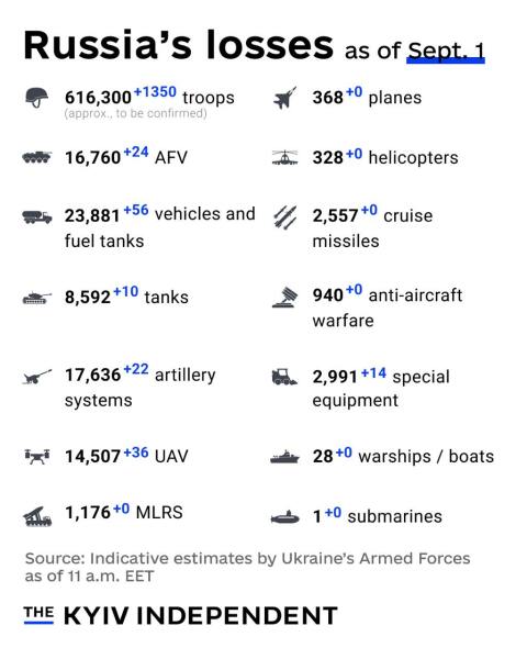 Ukraine Invasion: Part 51