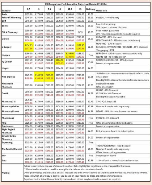 Do I bite the bullet and order Mounjaro?